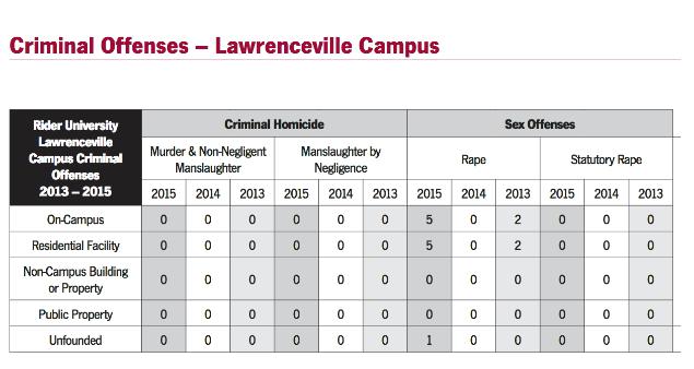 Criminal Offenses